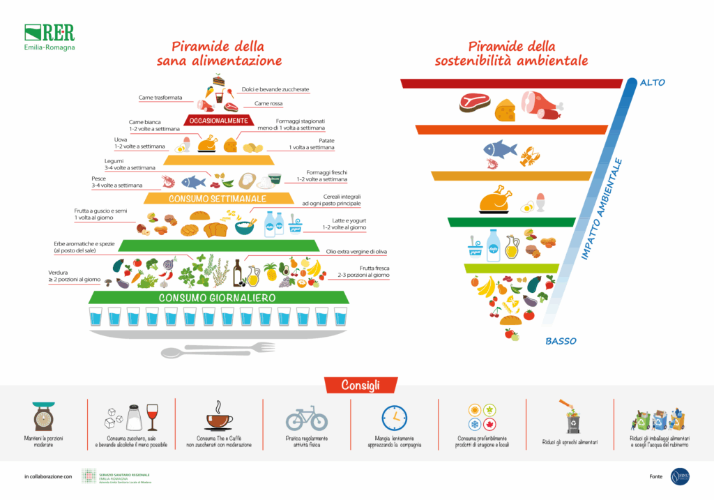 Doppia piramide 2025