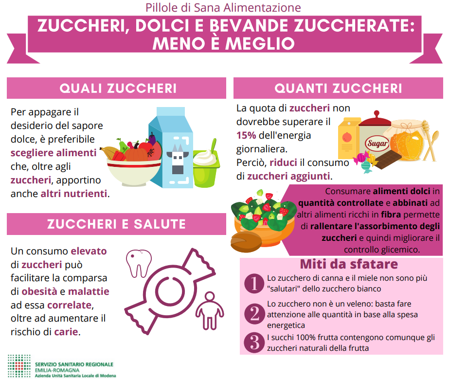 Img Zuccherimenomeglio
