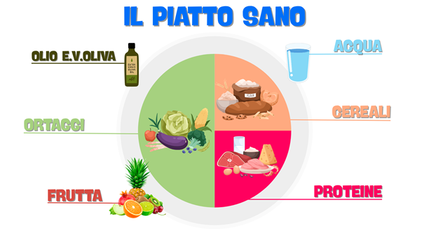 Piatto sano e bilanciato
