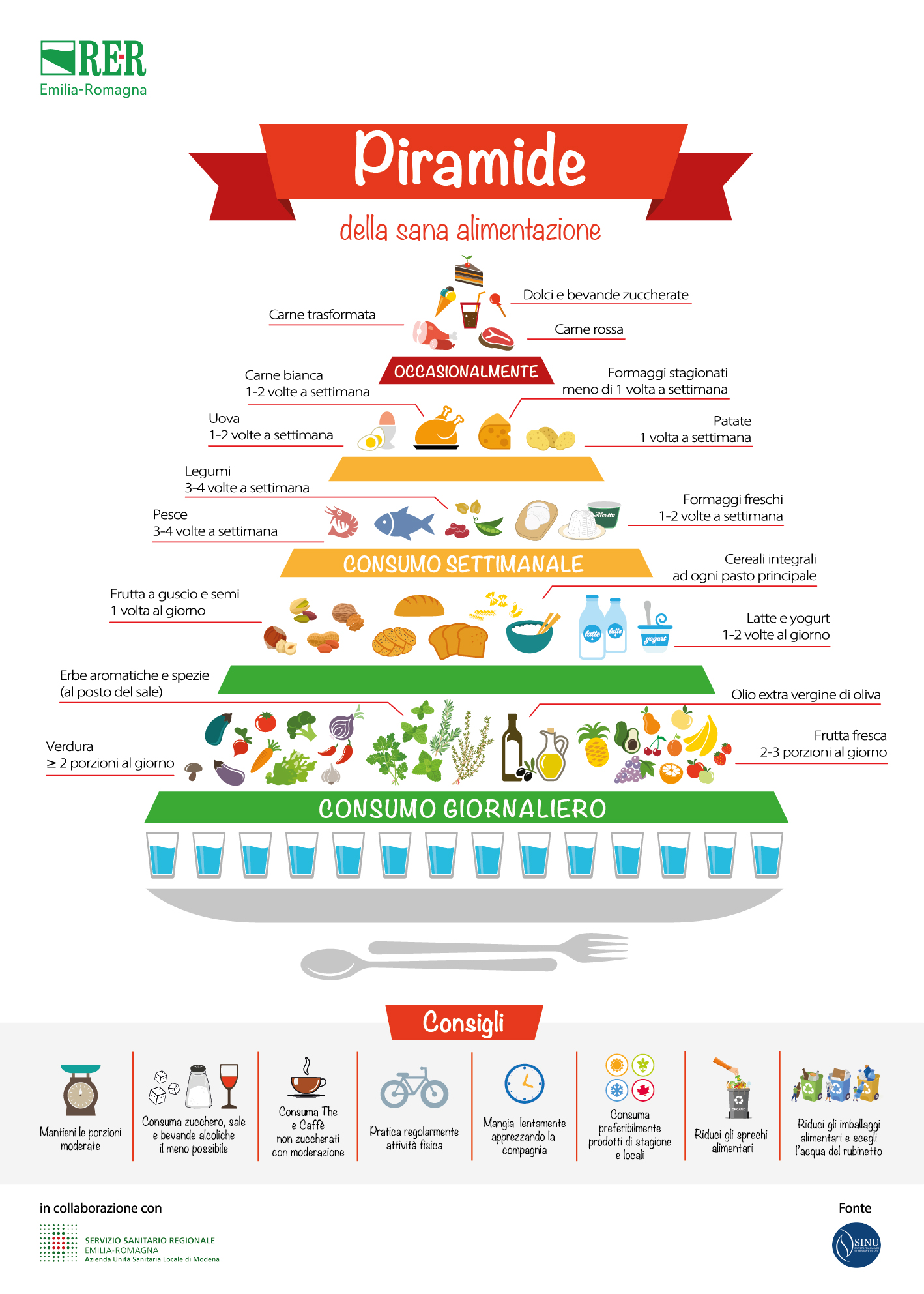 Piramide singola 2025