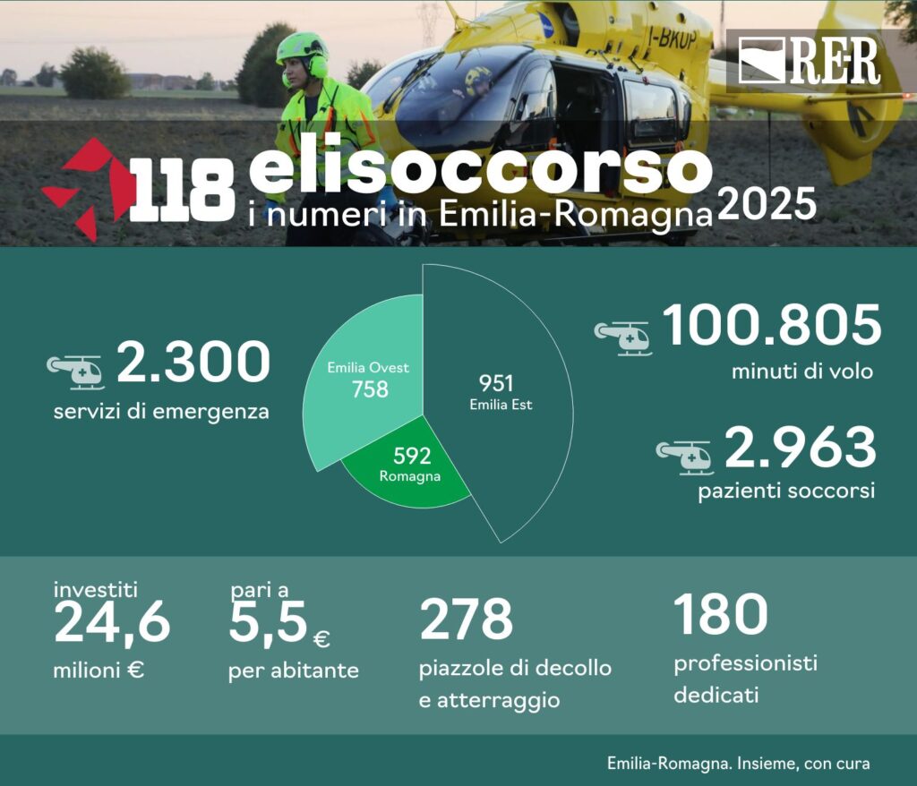 elisoccorso i dati del 2025